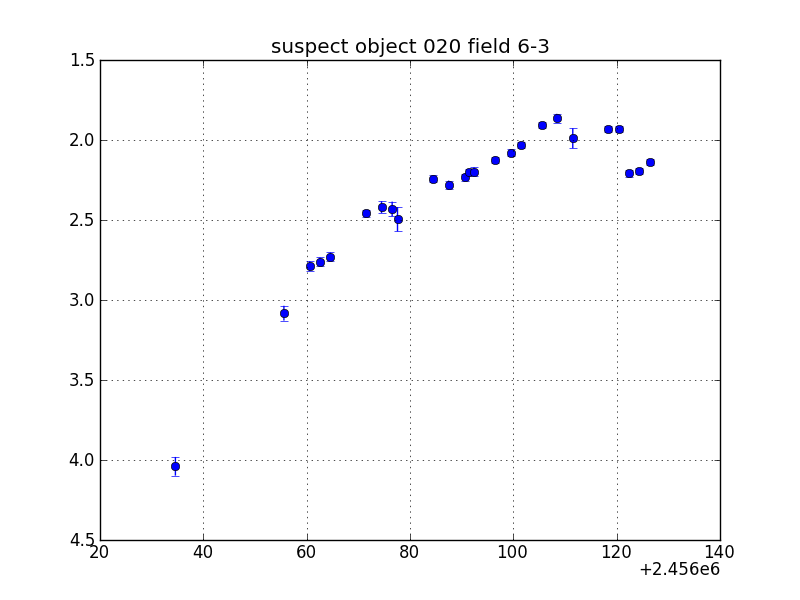 no plot available, curve is too noisy